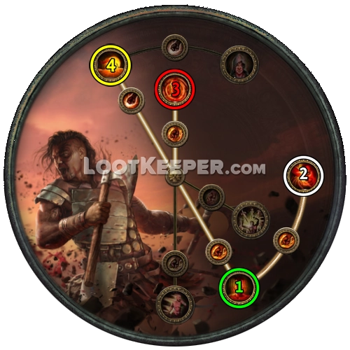 Прокачка класса восхождения Берсерк