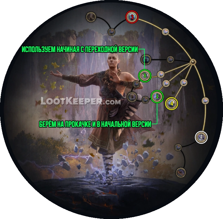 Прокачка класса восхождения Заклинатель Стихий