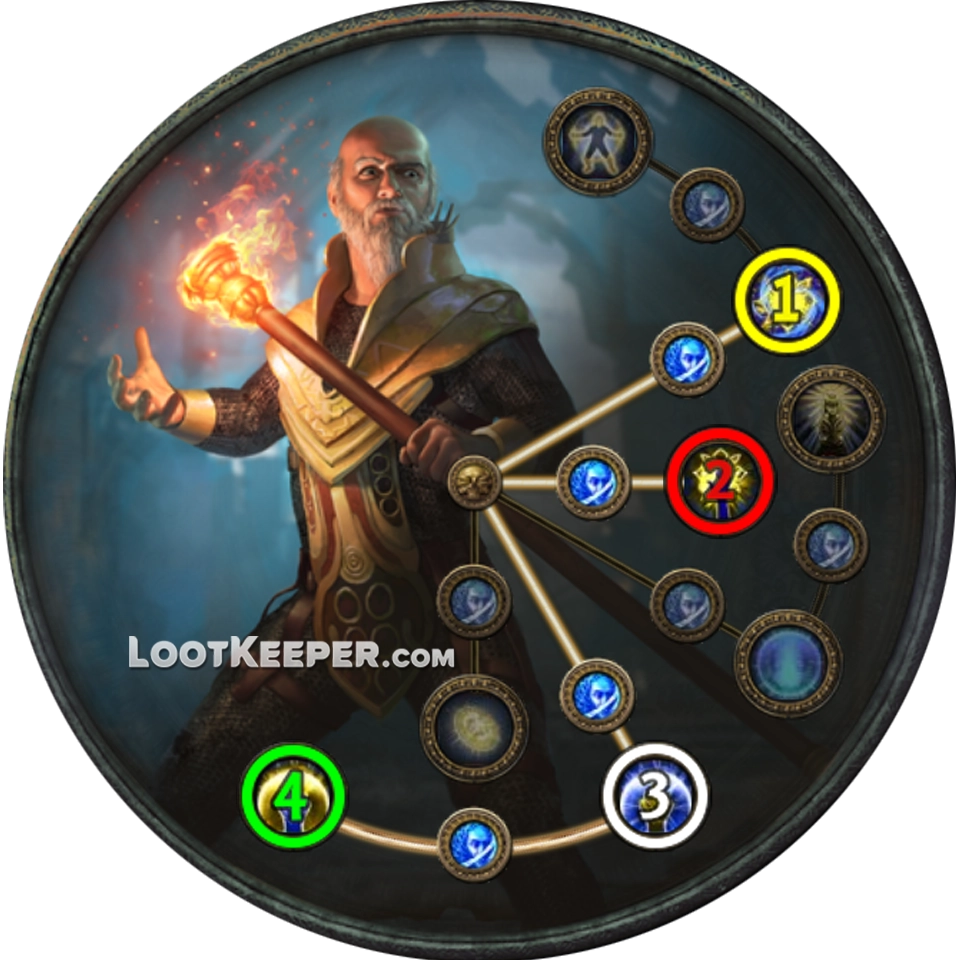 Прокачка класса восхождения Иерофант