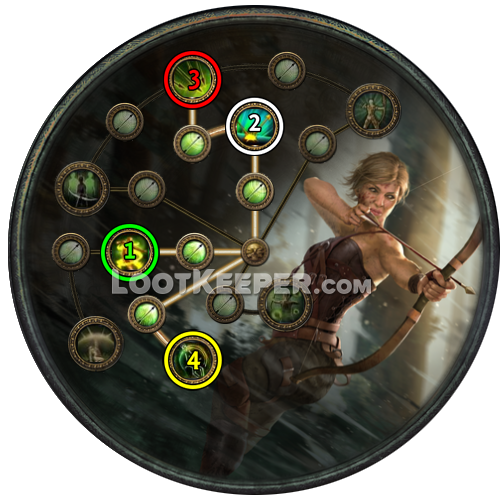 Прокачка класса восхождения Снайпер