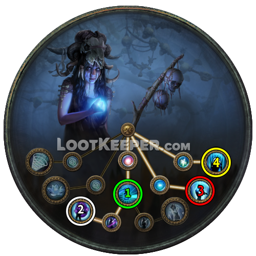 Прокачка класса восхождения Оккультист