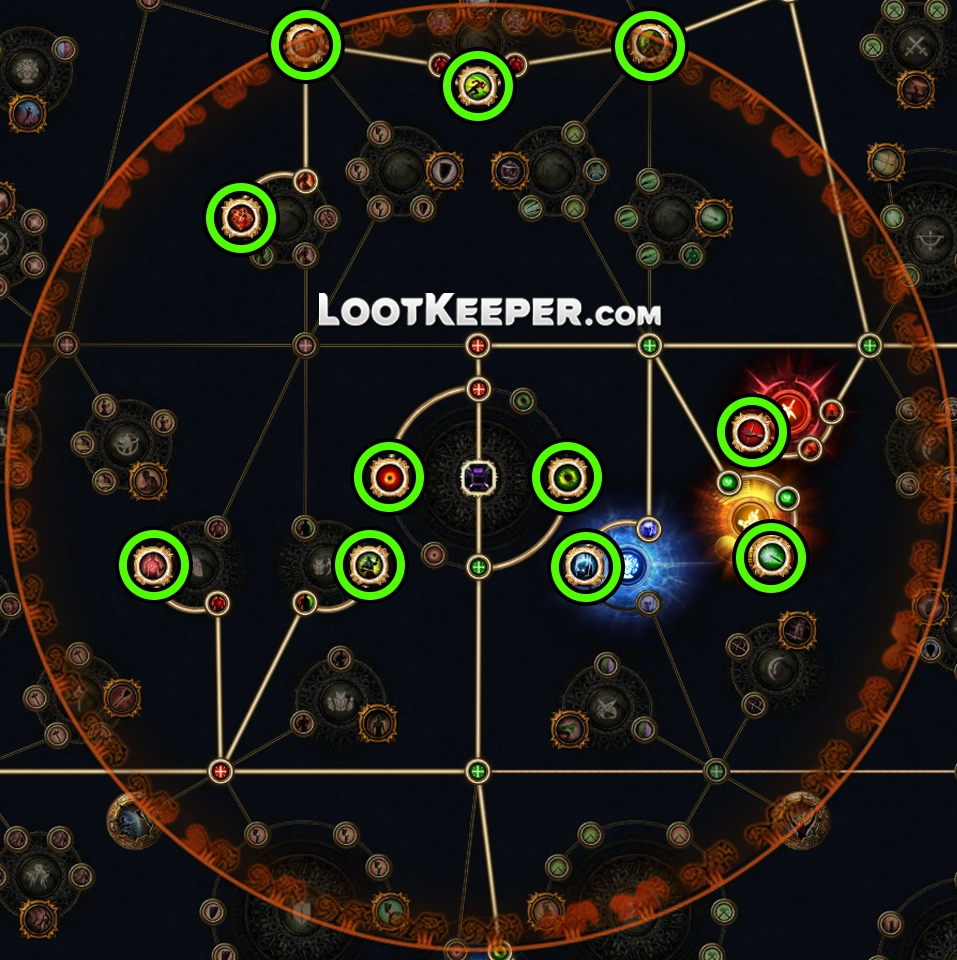 Смертельная гордость куда ставить